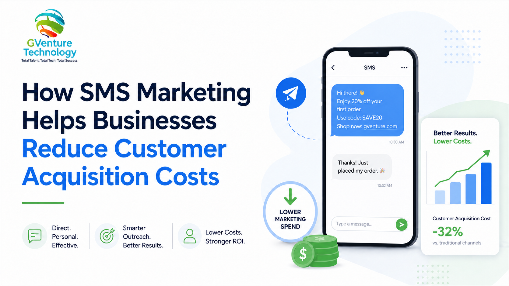 How SMS Marketing Helps Businesses Reduce Customer Acquisition Costs