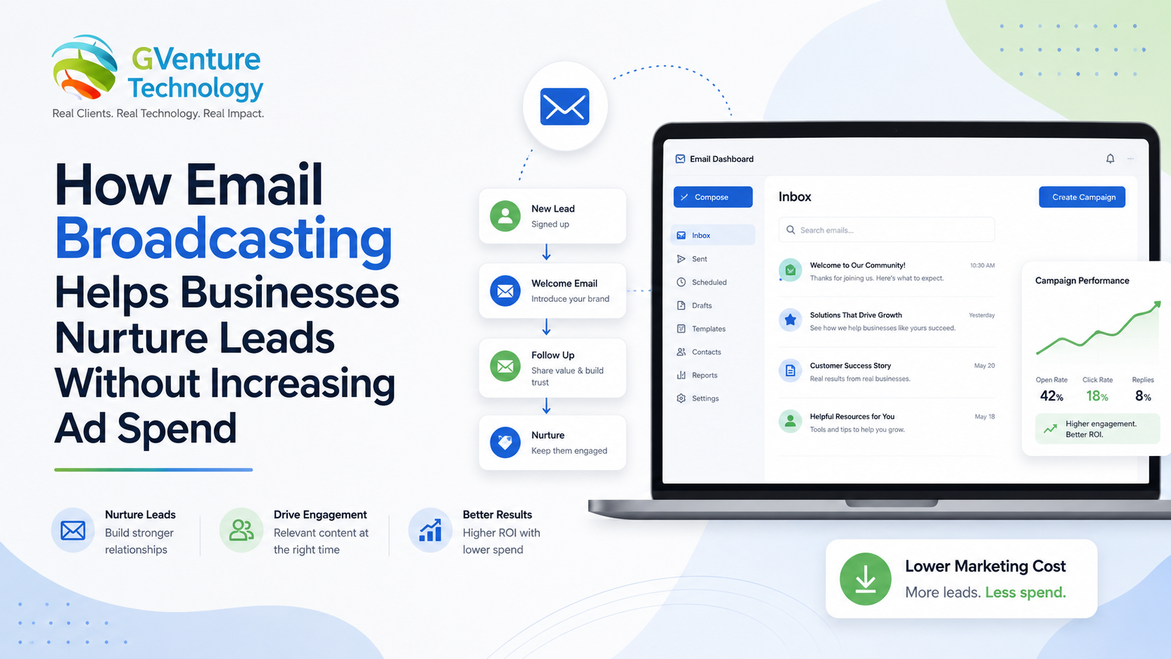 How Email Broadcasting Helps Businesses Nurture Leads Without Increasing Ad Spend