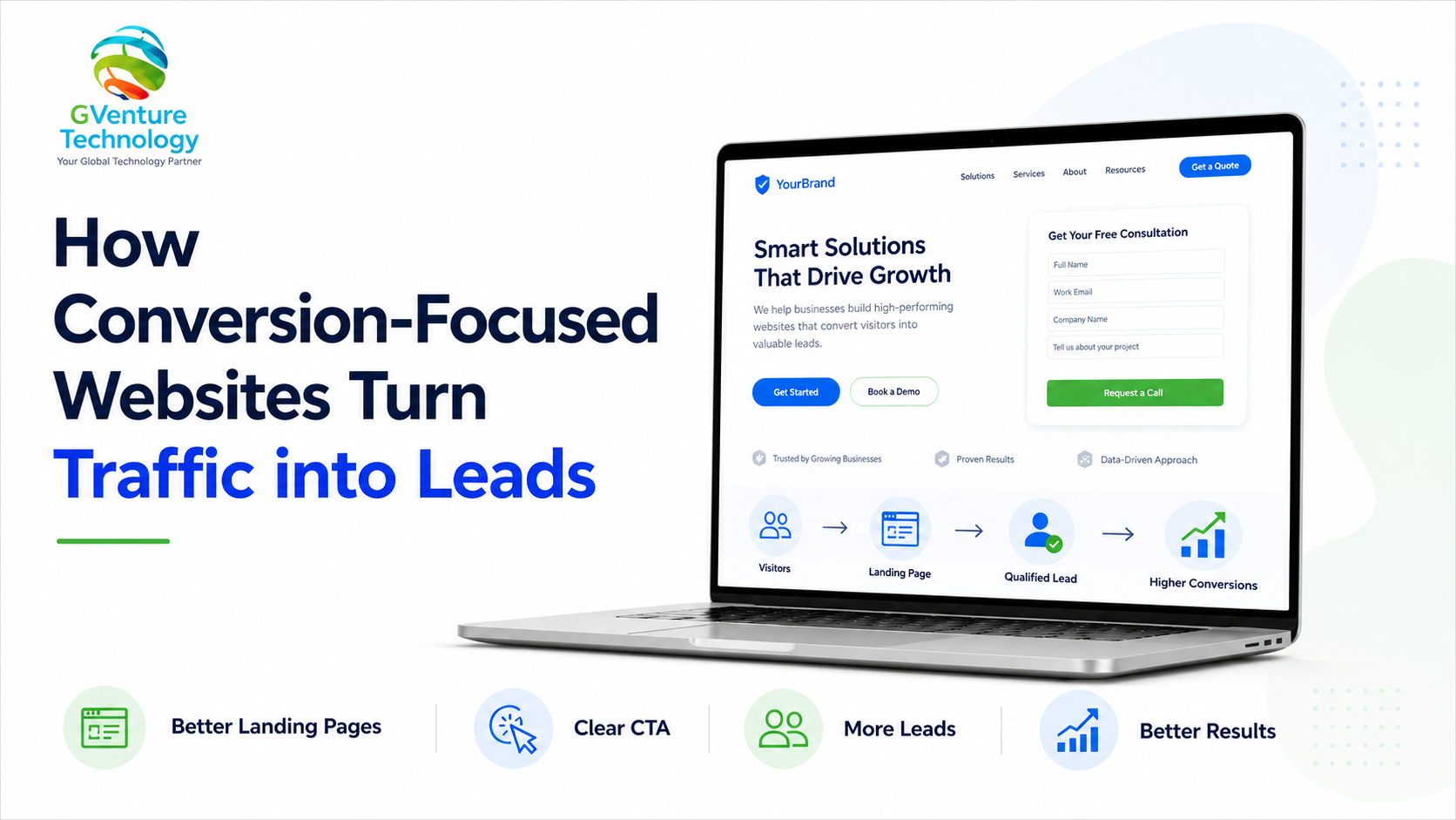 How a Conversion-Focused Website Helps Reduce Wasted Marketing Spend