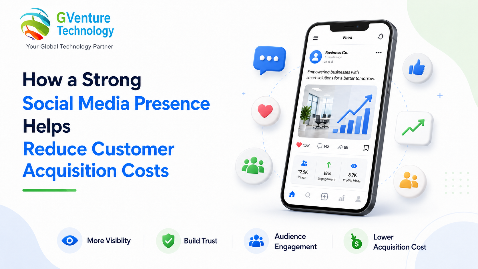 How a Strong Social Media Presence Helps Reduce Customer Acquisition Costs