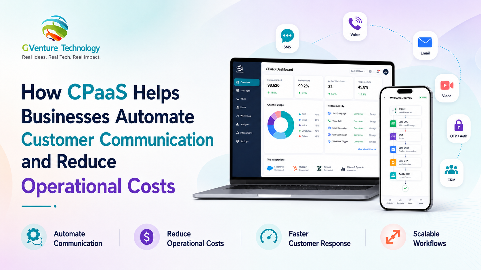 How CPaaS Helps Businesses Automate Customer Communication and Reduce Operational Costs