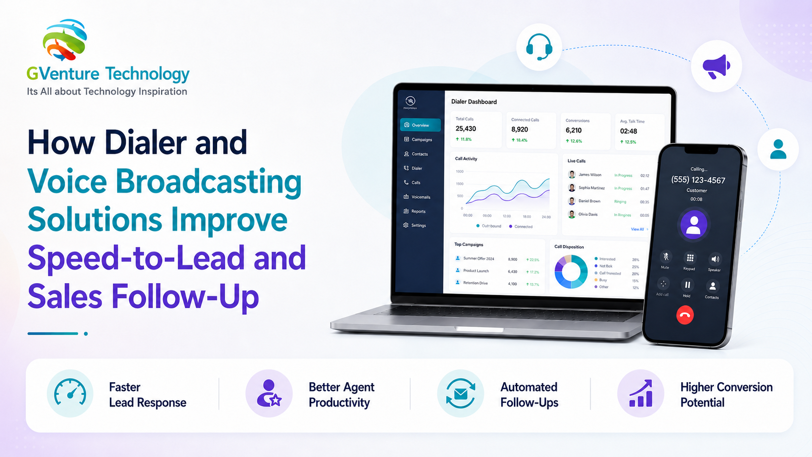 How Dialer and Voice Broadcasting Solutions Improve Speed-to-Lead and Sales Follow-Up