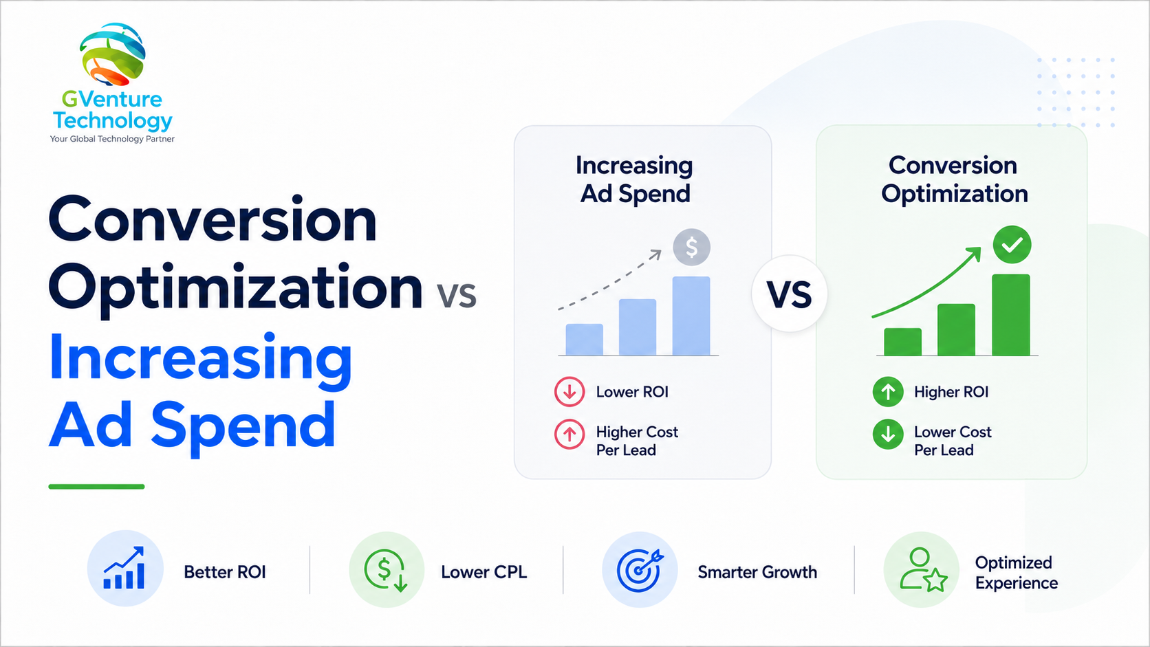 Conversion-Focused Website Benefits