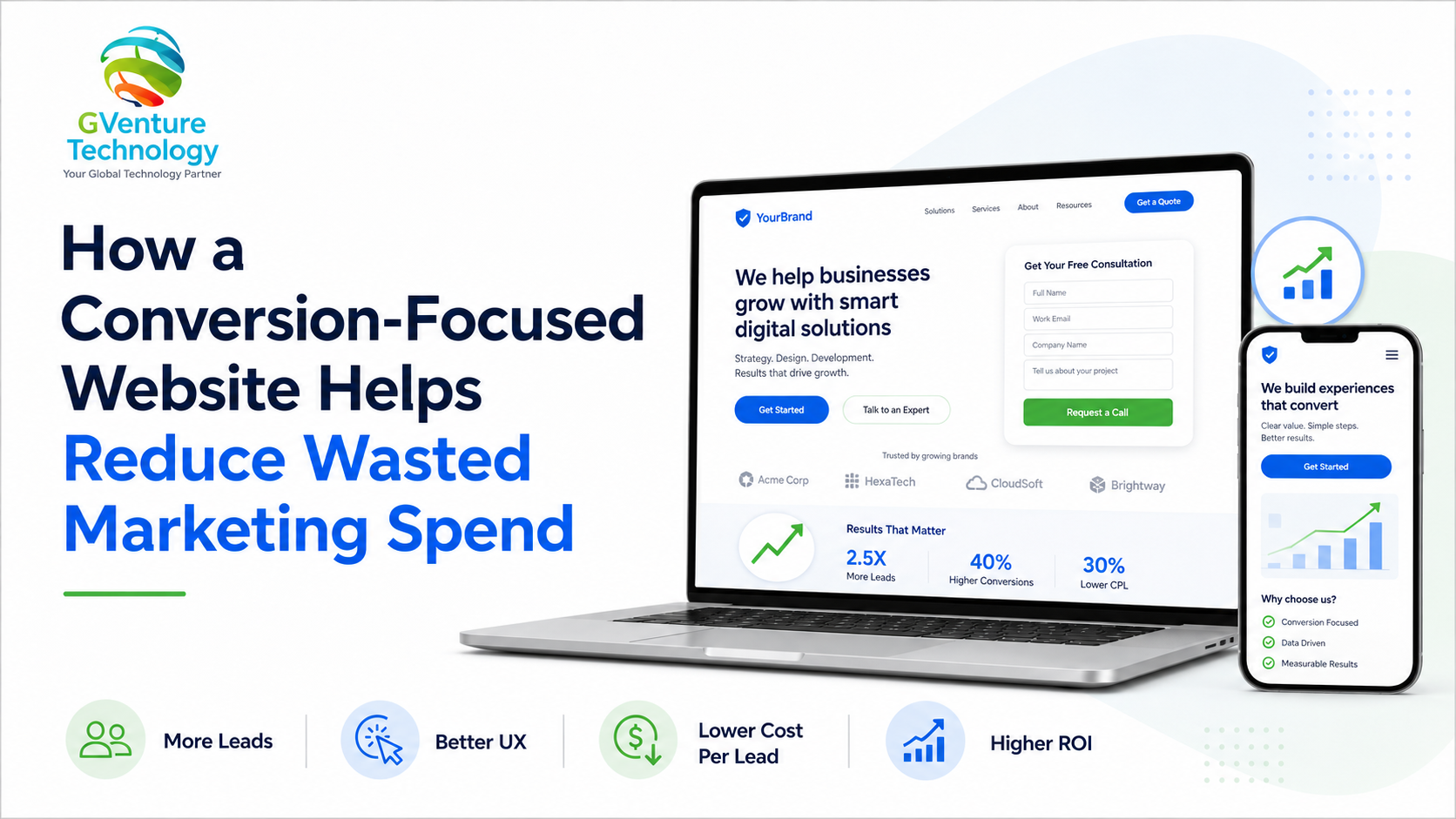 Website Supporting Marketing Channels