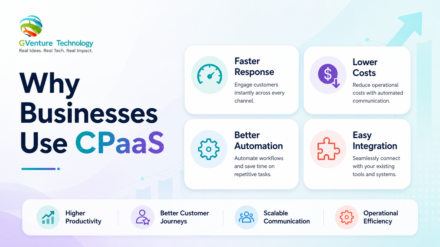 CPaaS Adoption Benefits