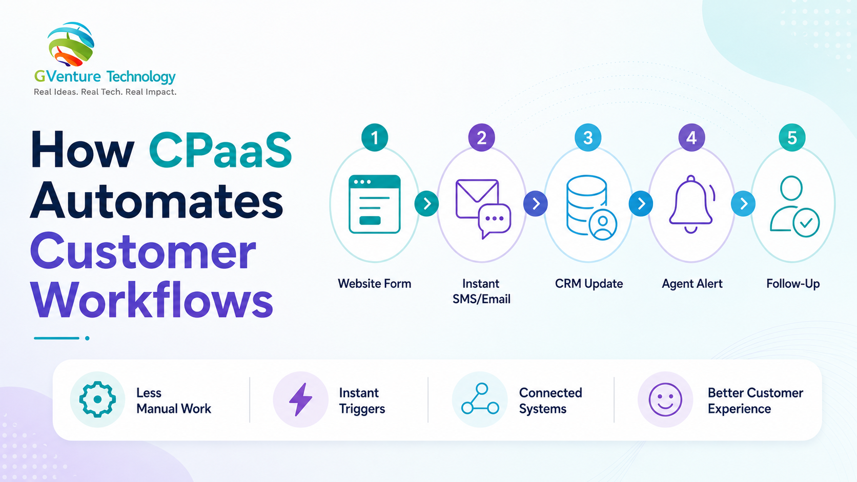 CPaaS Automation Workflows
