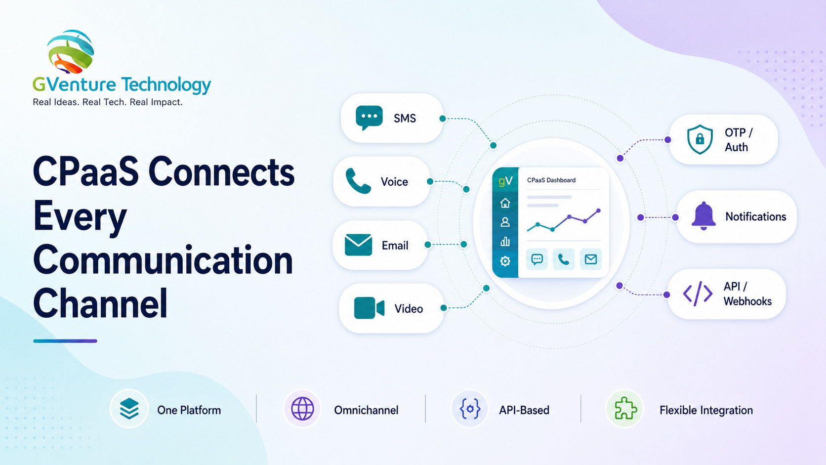 CPaaS Supporting GVenture Solutions