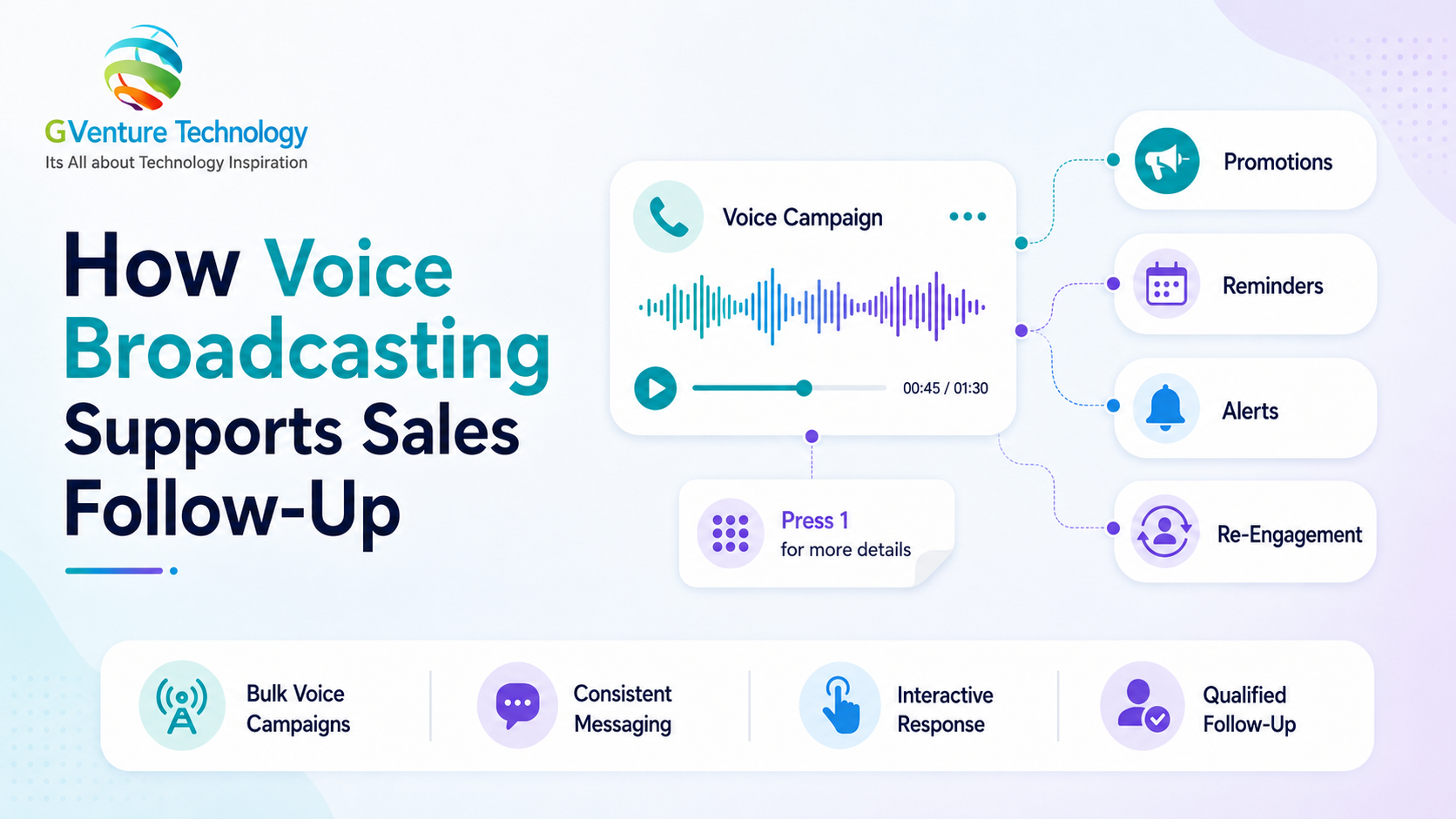Voice Broadcasting Sales Follow-Up