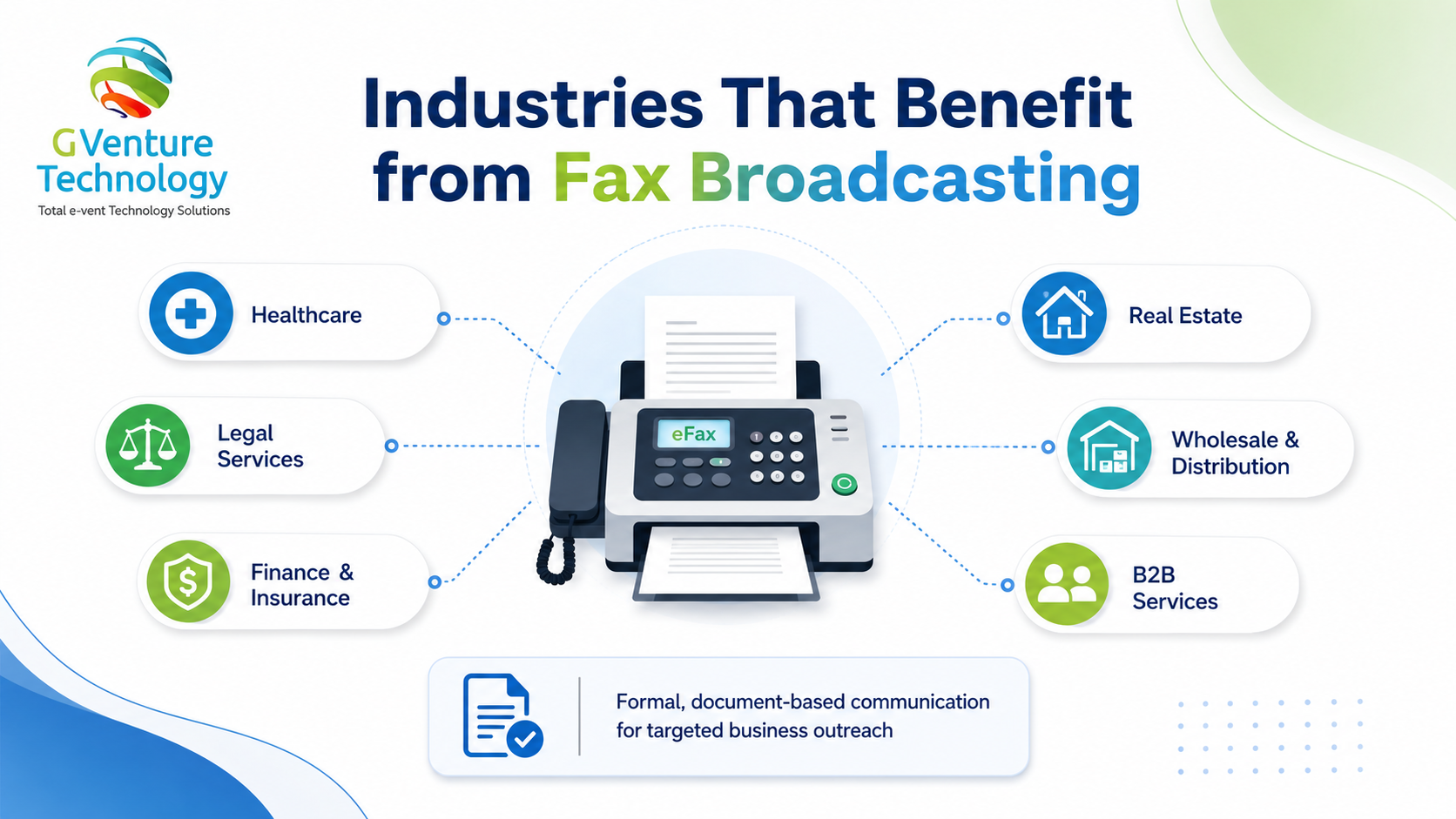 Industries Benefiting from Fax Broadcasting