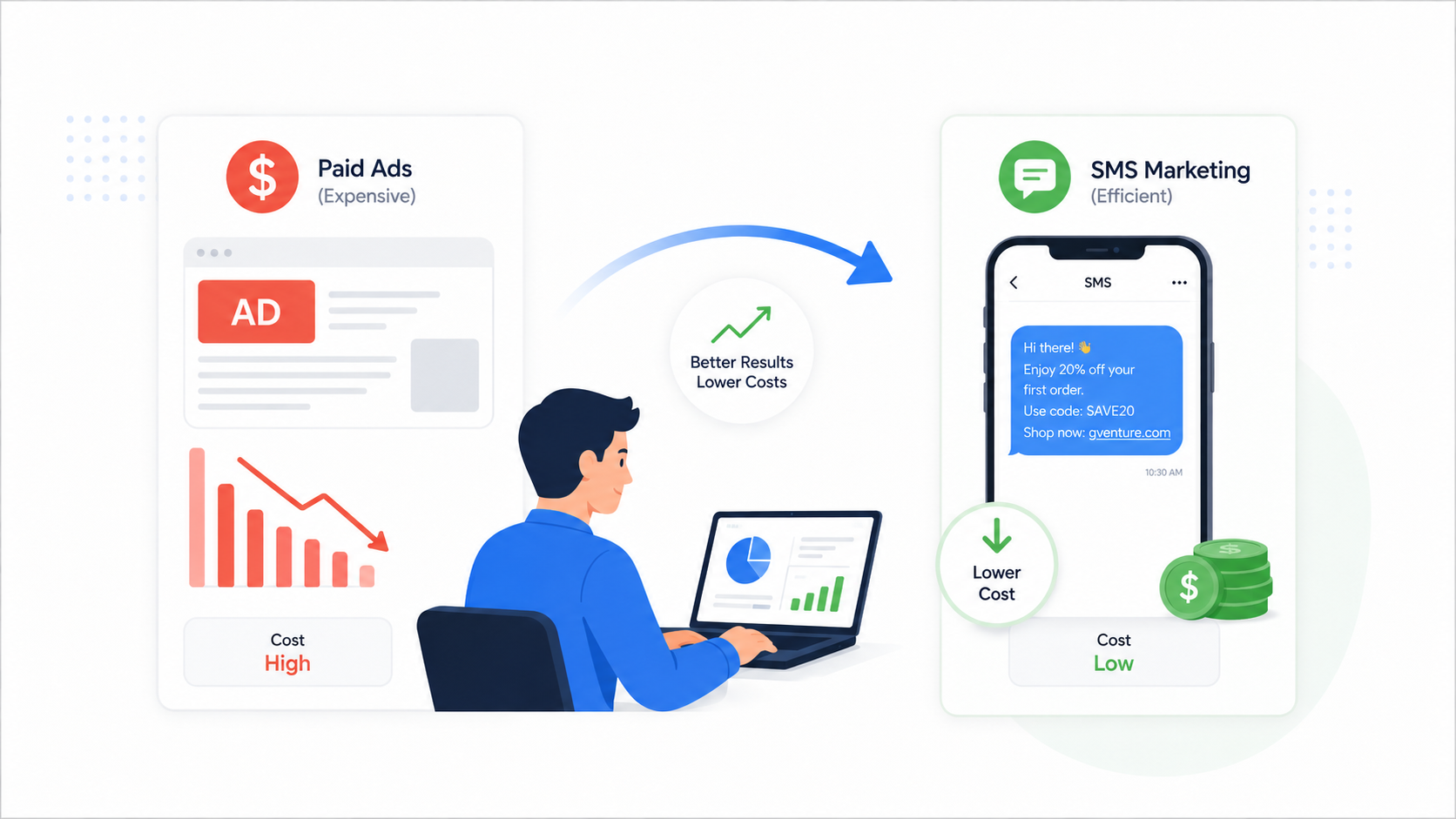 SMS Marketing Overview