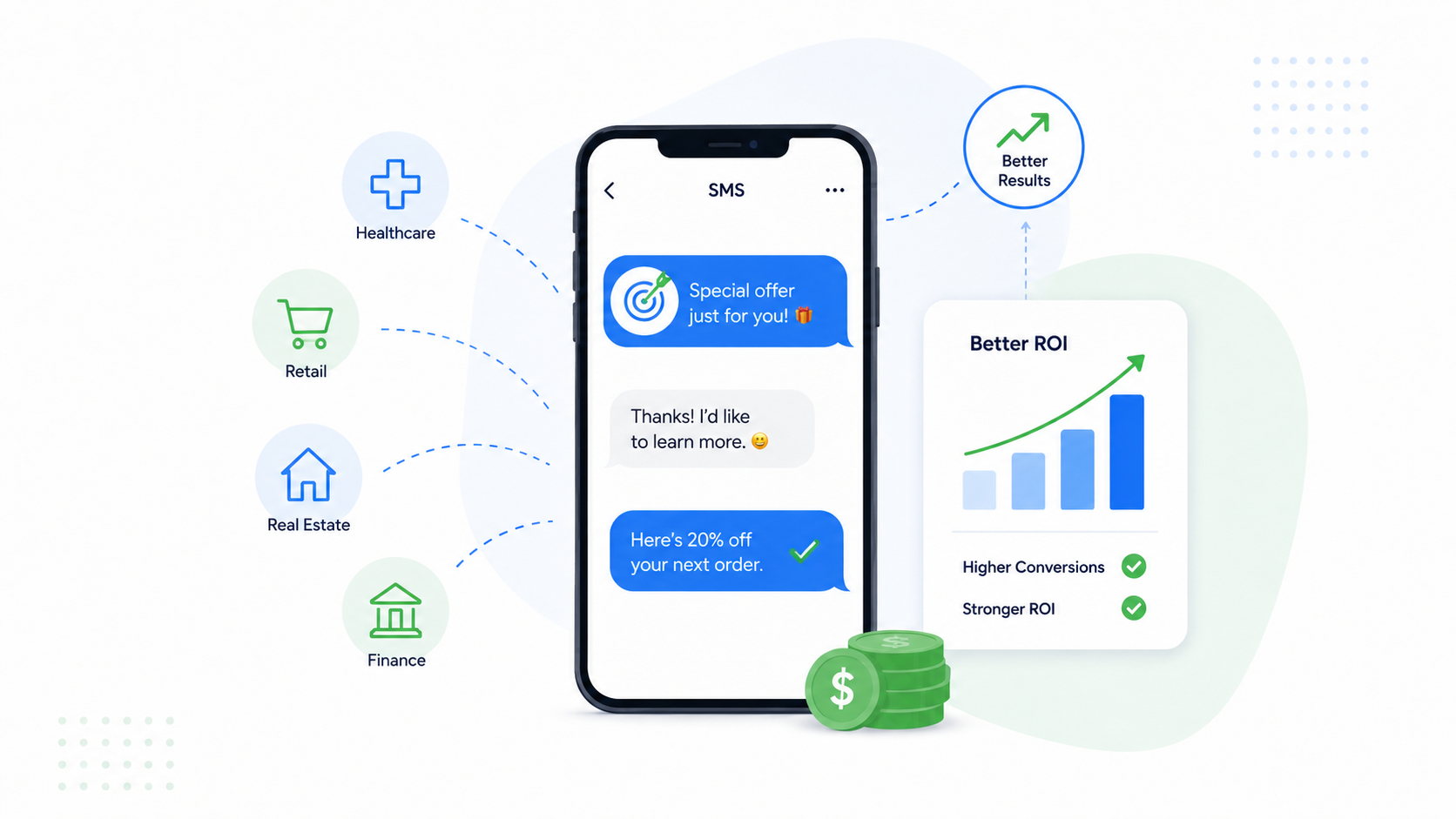 SMS Marketing Benefits