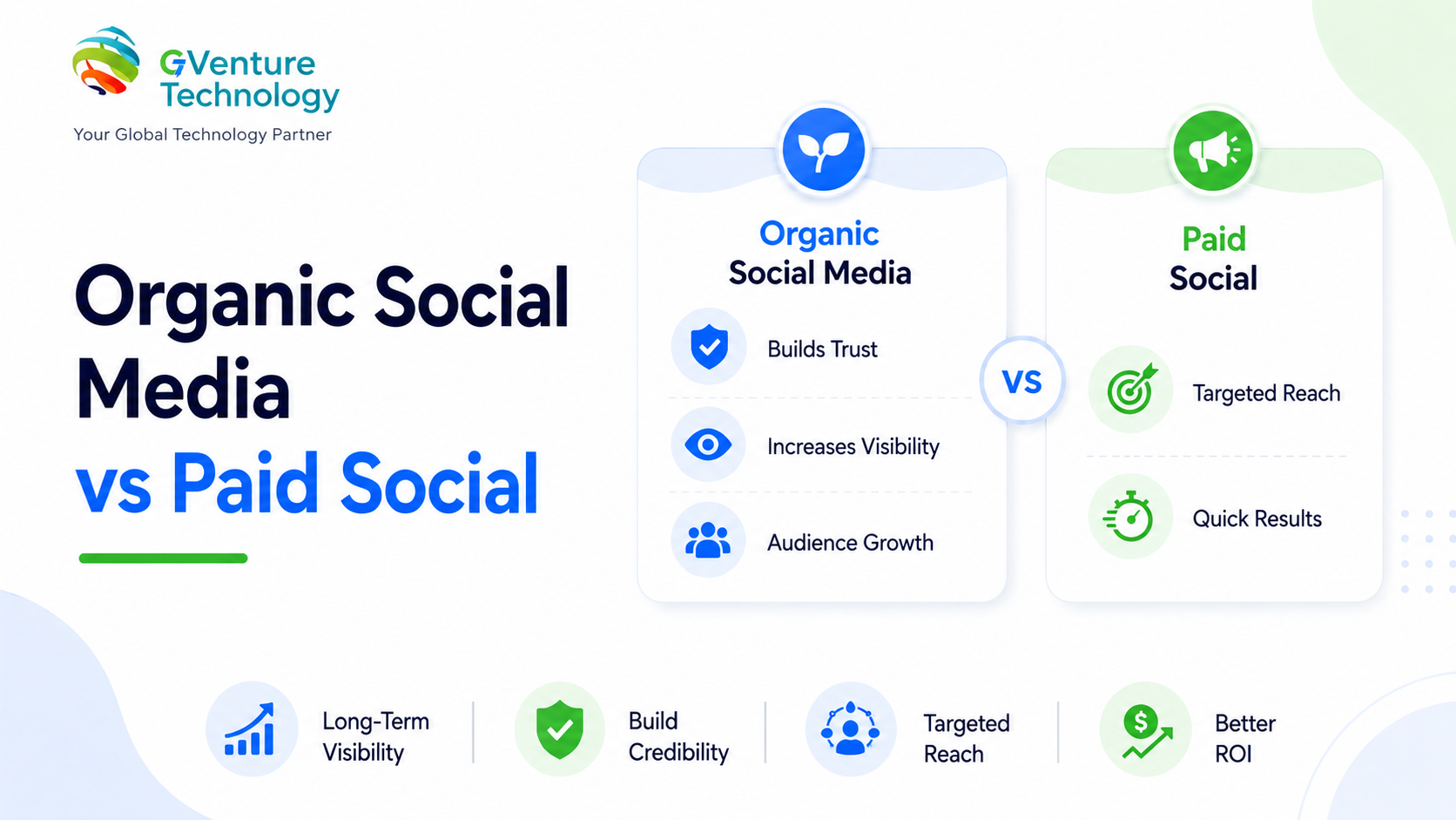 Organic vs Paid Social Media