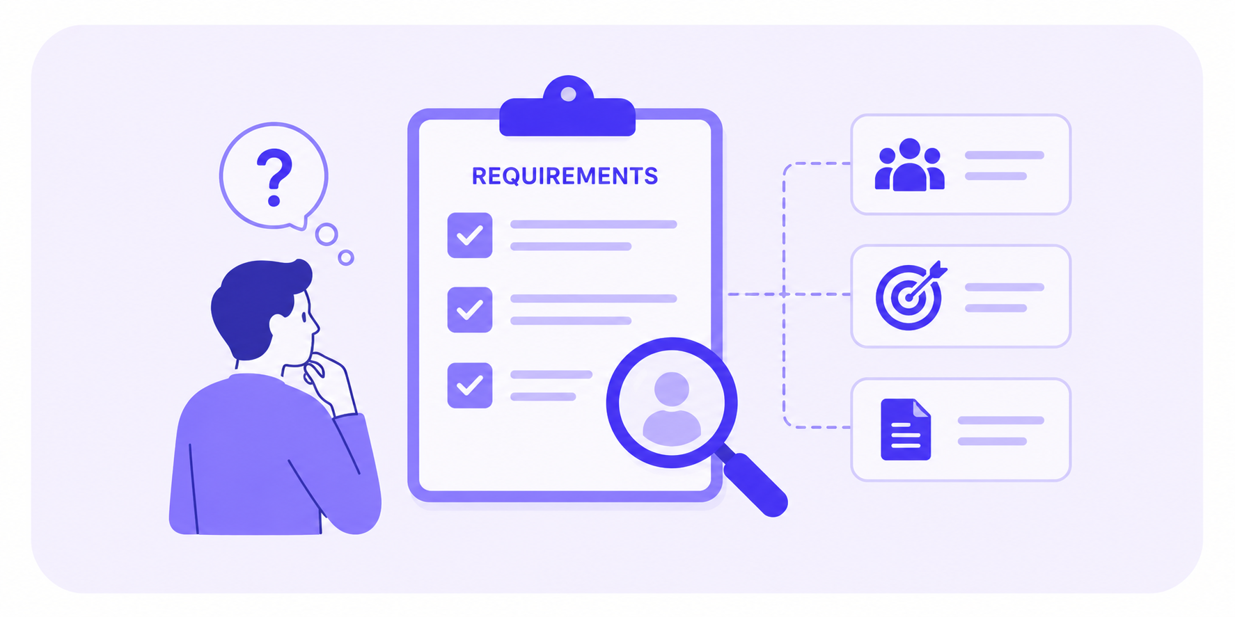 Requirement Understanding