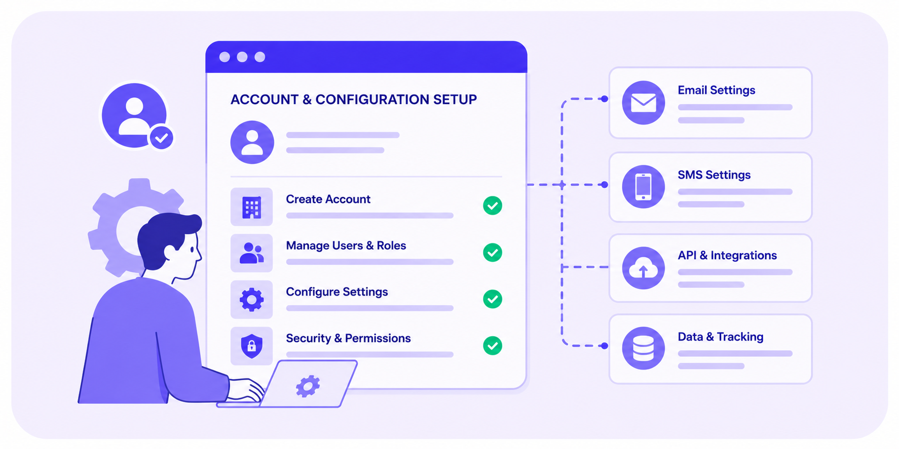 Account & Configuration Setup