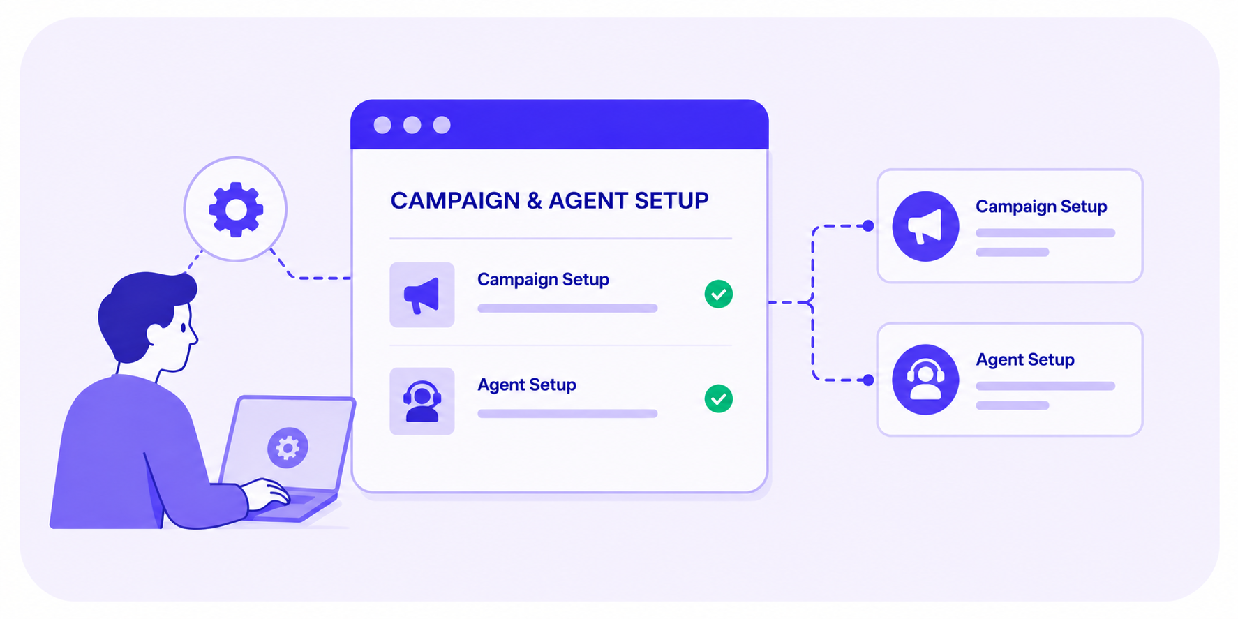 Campaign & Agent Setup