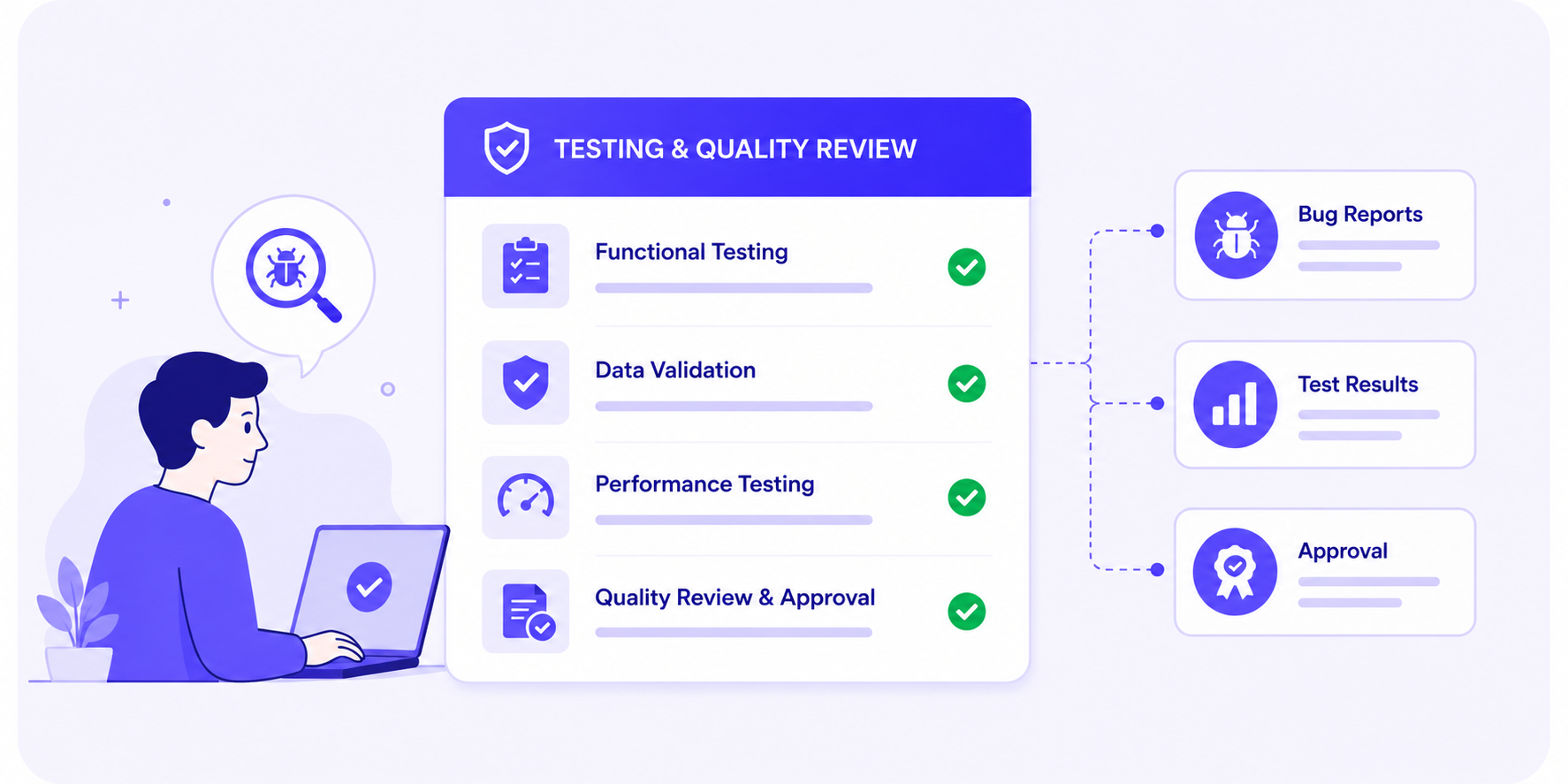 Testing & Quality Review
